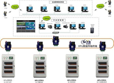 機(jī)房電力系統(tǒng)智能化升級(jí) DTU遠(yuǎn)程測(cè)控終端與GPRS無(wú)線數(shù)傳技術(shù)的計(jì)算機(jī)系統(tǒng)服務(wù)應(yīng)用